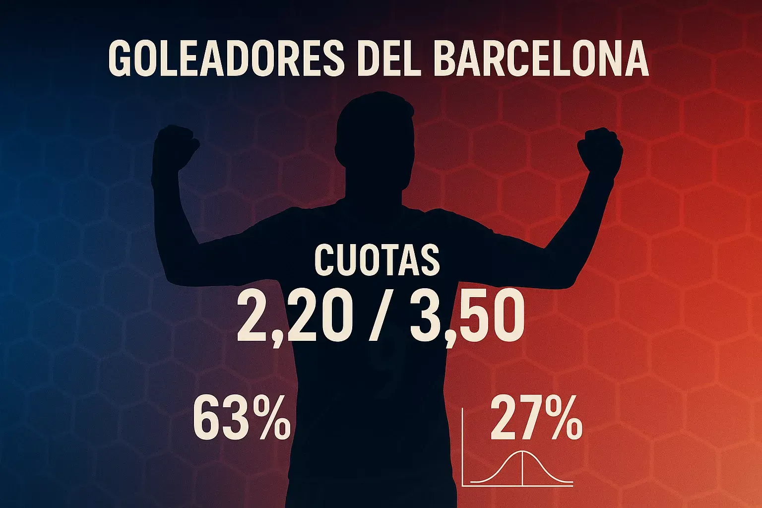 Apuestas a goleadores específicos del Barcelona - Lewandowski y probabilidades de gol