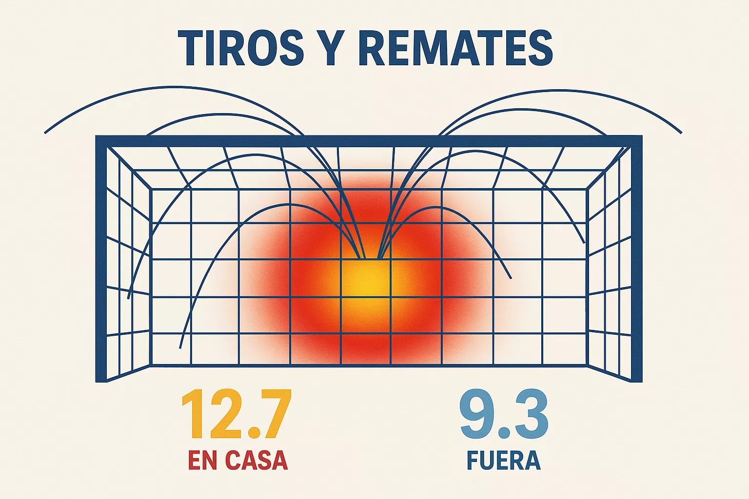 Estadísticas de tiros a puerta del Barcelona - Análisis de remates y zonas de disparo